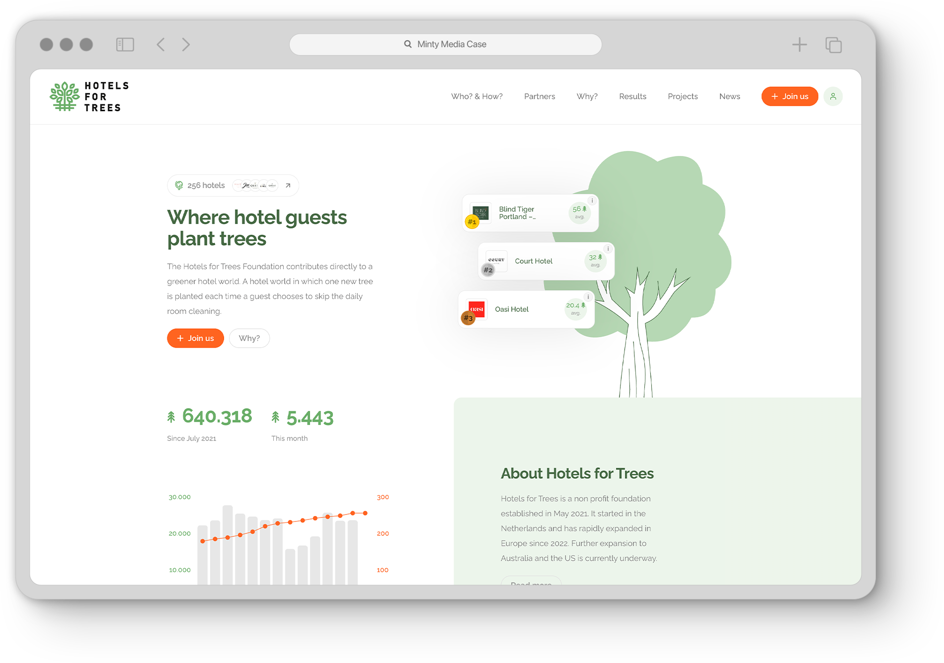 Stichting Hotels for Trees