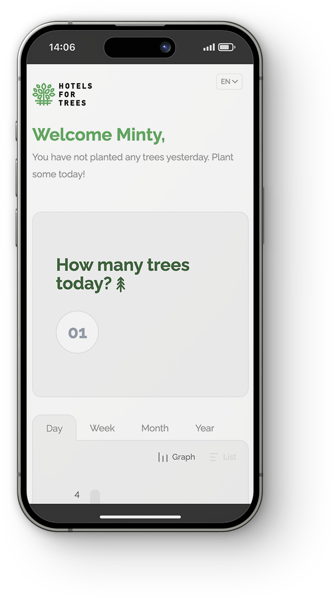 Stichting Hotels for Trees