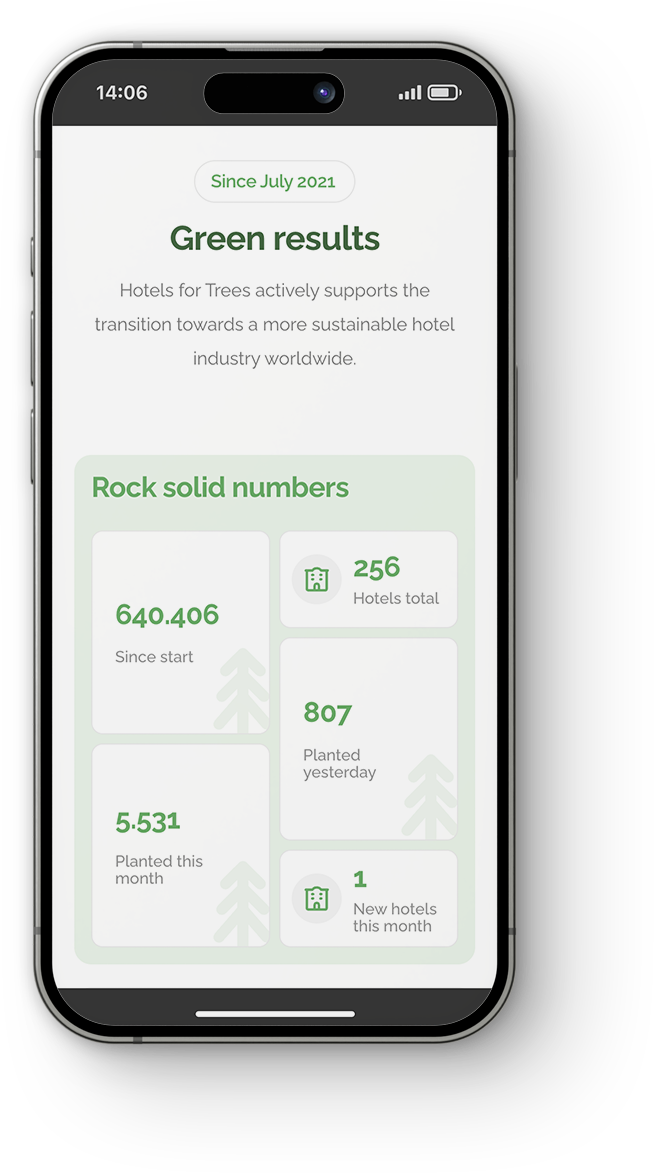 Stichting Hotels for Trees